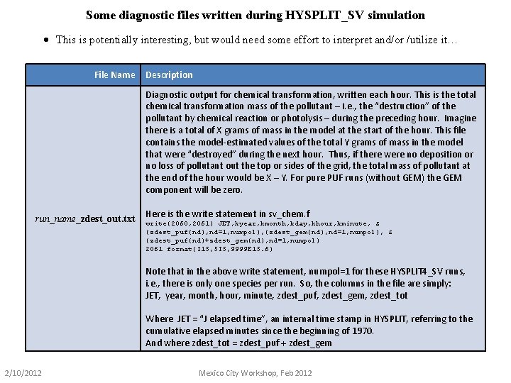 Some diagnostic files written during HYSPLIT_SV simulation · This is potentially interesting, but would