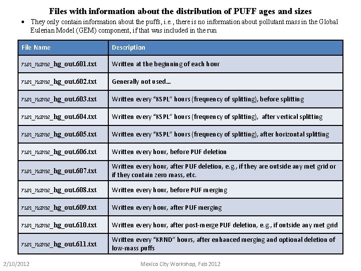 Files with information about the distribution of PUFF ages and sizes · They only