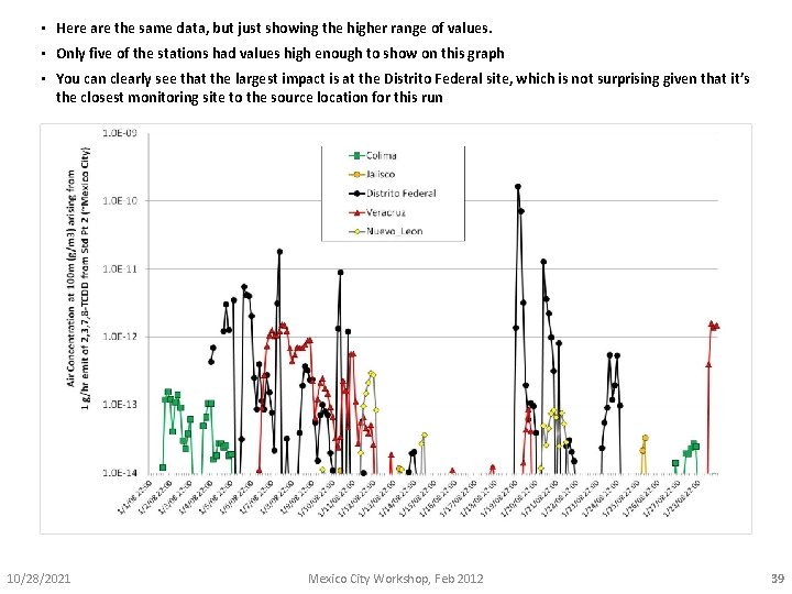  • Here are the same data, but just showing the higher range of