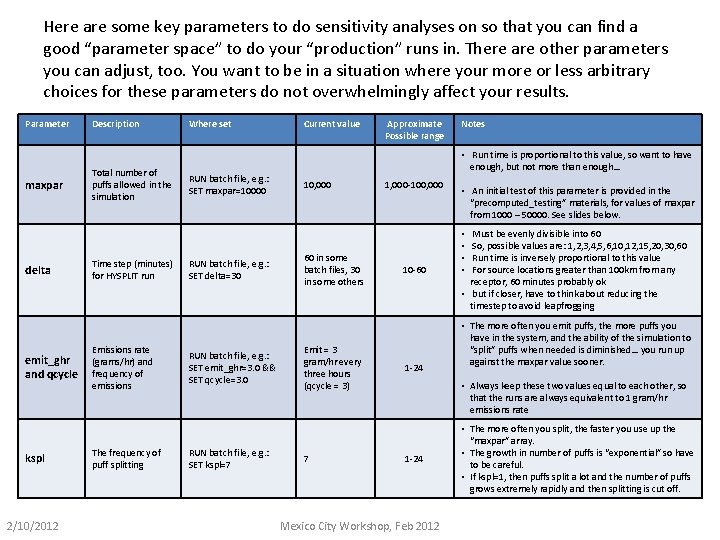 Here are some key parameters to do sensitivity analyses on so that you can