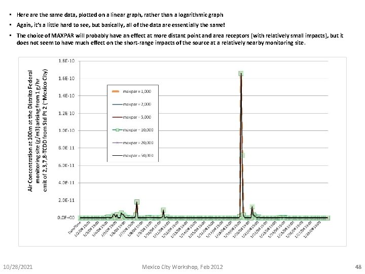  • Here are the same data, plotted on a linear graph, rather than