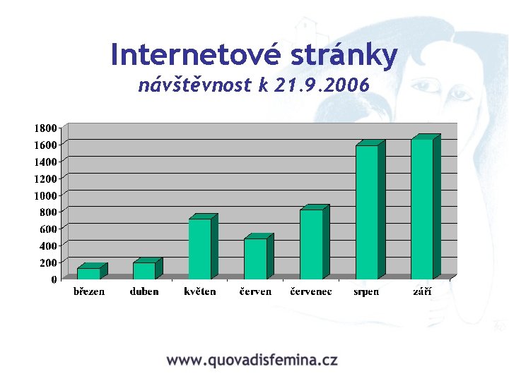 Internetové stránky návštěvnost k 21. 9. 2006 