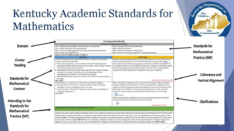 Kentucky Academic Standards for Mathematics 11 