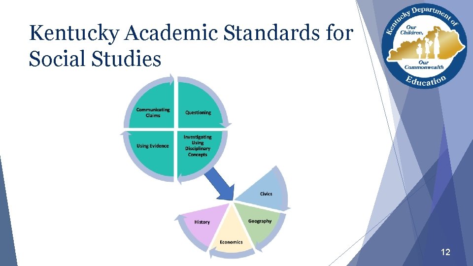 Kentucky Academic Standards for Social Studies 12 