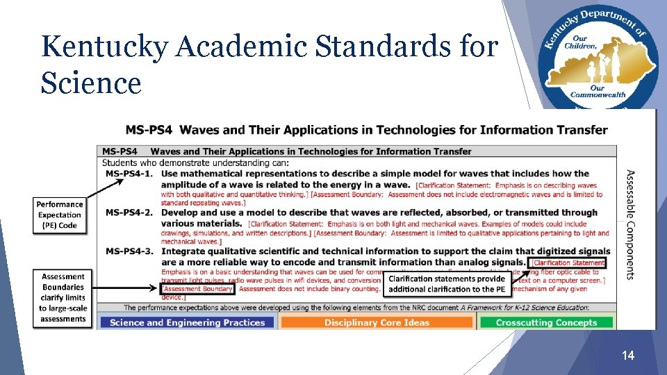 Kentucky Academic Standards for Science 14 