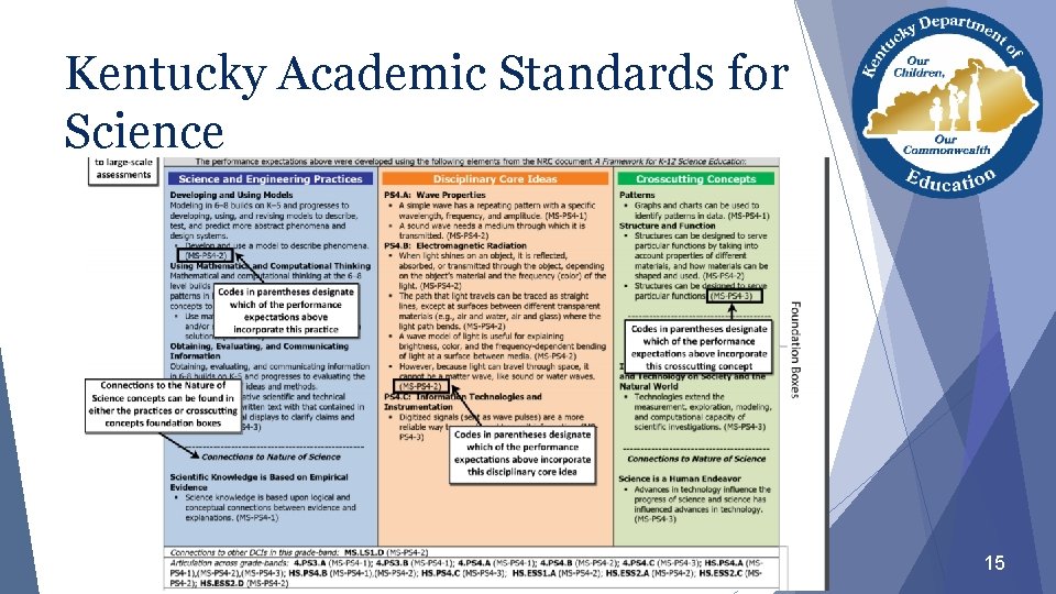 Kentucky Academic Standards for Science 15 