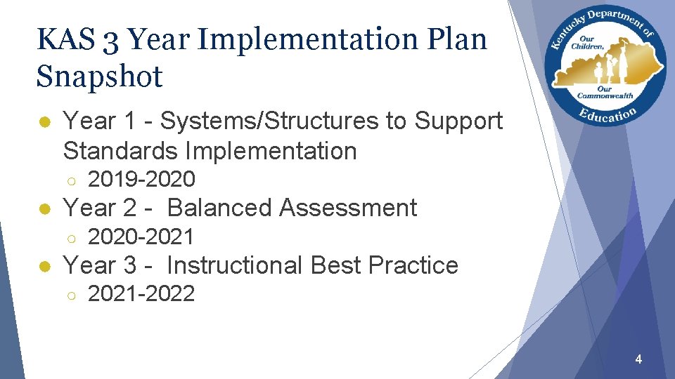 KAS 3 Year Implementation Plan Snapshot ● Year 1 - Systems/Structures to Support Standards