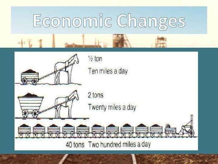 Economic Changes 