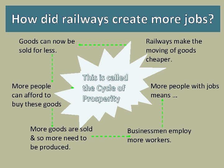 How did railways create more jobs? Goods can now be sold for less. More