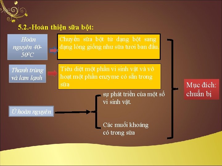 5. 2. -Hoàn thiện sữa bột: Hoàn nguyên 40500 C Chuyển sữa bột từ