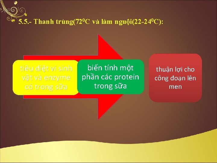 5. 5. - Thanh trùng(720 C và làm nguội(22 -240 C): tiêu diệt vi