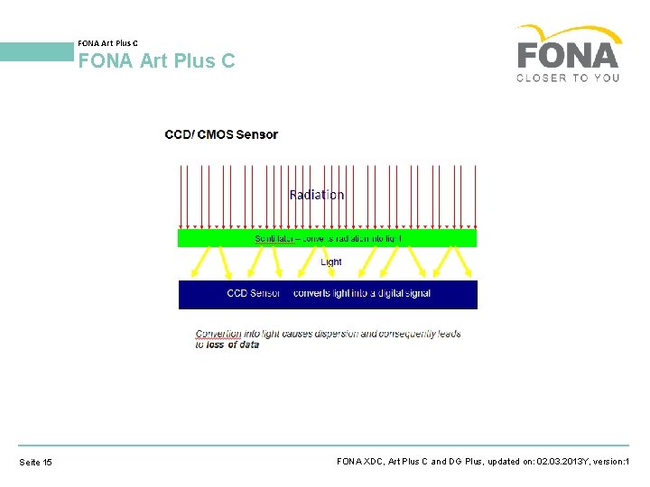 FONA Art Plus C Seite 15 FONA XDC, Art Plus C and DG Plus,