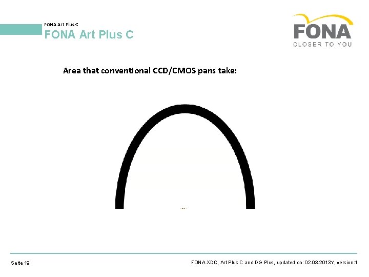 FONA Art Plus C Area that conventional CCD/CMOS pans take: Seite 19 FONA XDC,