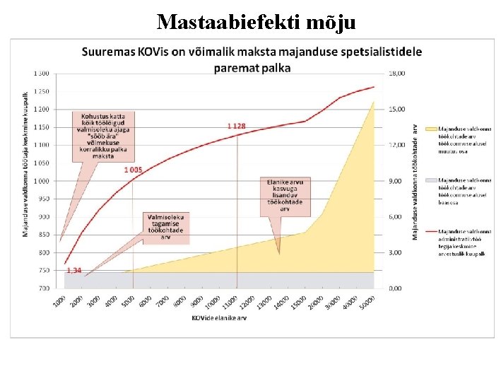 Mastaabiefekti mõju 