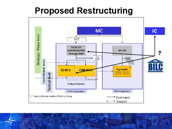 Proposed Restructuring IC ? SCNTG EWGNTG 