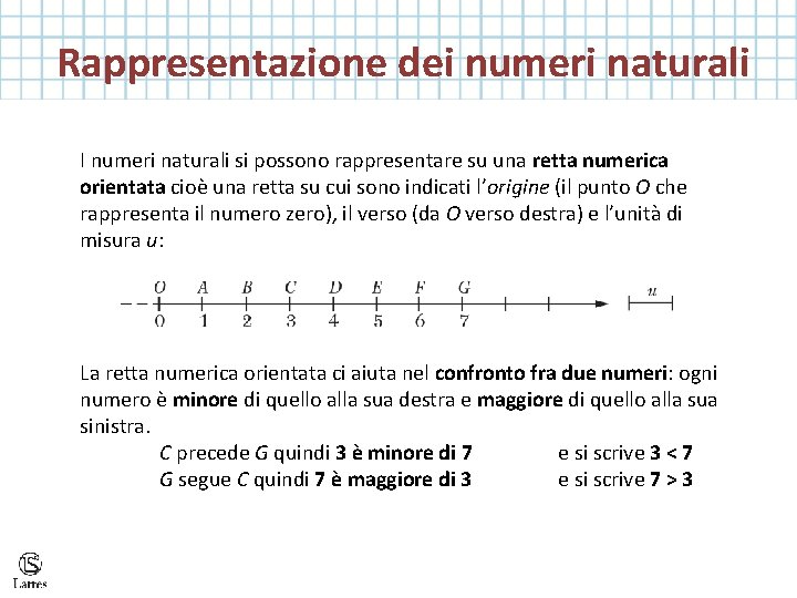 Rappresentazione dei numeri naturali I numeri naturali si possono rappresentare su una retta numerica Rappresentazione dei numeri naturali I numeri naturali si possono rappresentare su una retta numerica