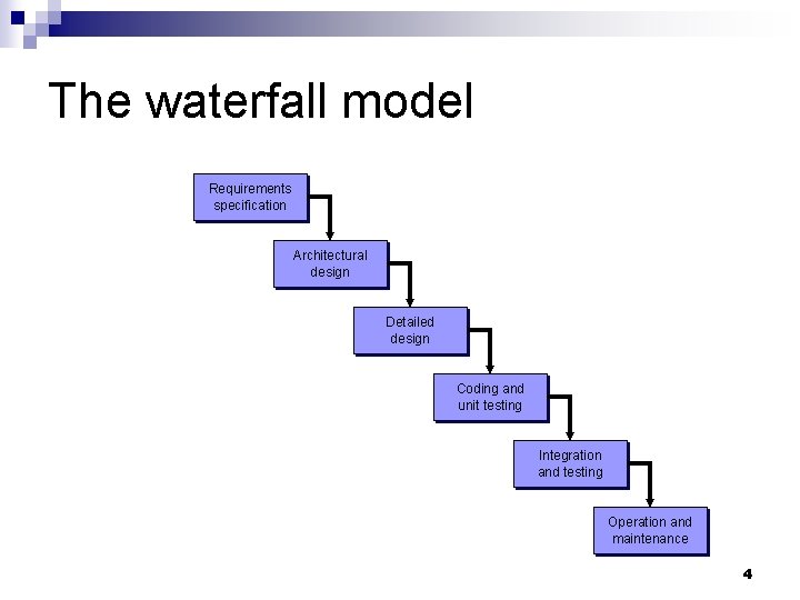 The waterfall model Requirements specification Architectural design Detailed design Coding and unit testing Integration