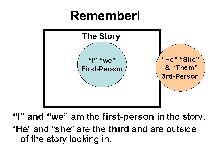 Remember! The Story “I” “we” First-Person “He” “She” & “Them” 3 rd-Person “I” and Remember! The Story “I” “we” First-Person “He” “She” & “Them” 3 rd-Person “I” and