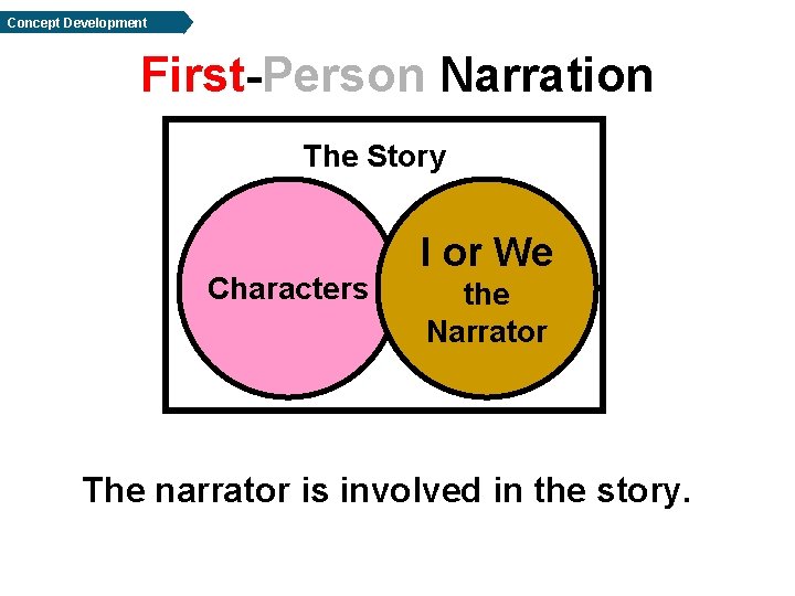 Concept Development First-Person Narration The Story Characters I or We the Narrator The narrator Concept Development First-Person Narration The Story Characters I or We the Narrator The narrator
