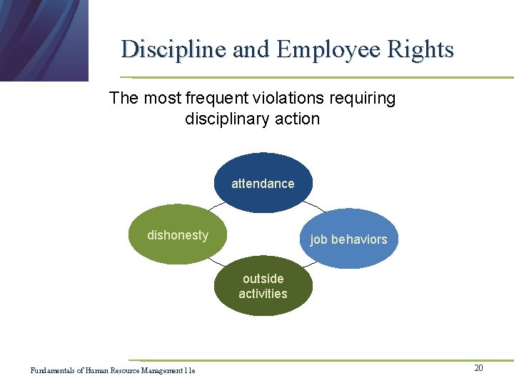 Discipline and Employee Rights The most frequent violations requiring disciplinary action attendance dishonesty job