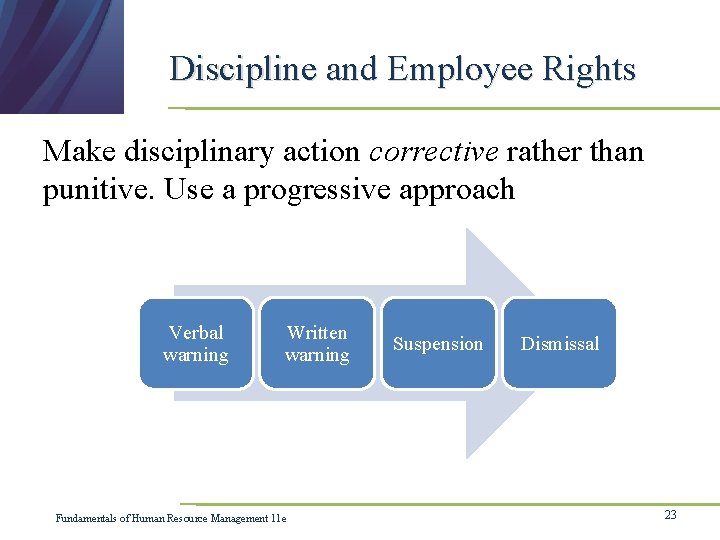 Discipline and Employee Rights Make disciplinary action corrective rather than punitive. Use a progressive