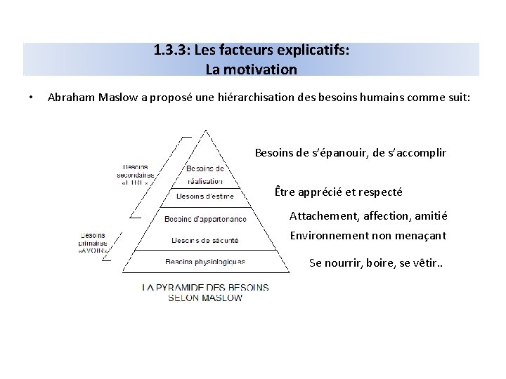 1. 3. 3: Les facteurs explicatifs: La motivation • Abraham Maslow a proposé une