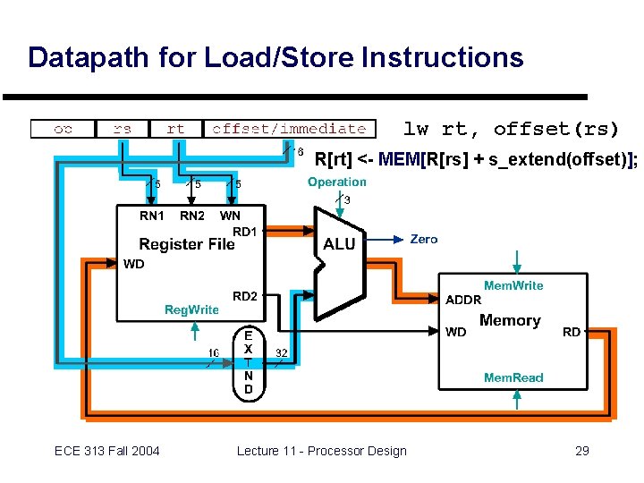 Datapath for Load/Store Instructions lw rt, offset(rs) R[rt] <- MEM[R[rs] + s_extend(offset)]; ECE 313
