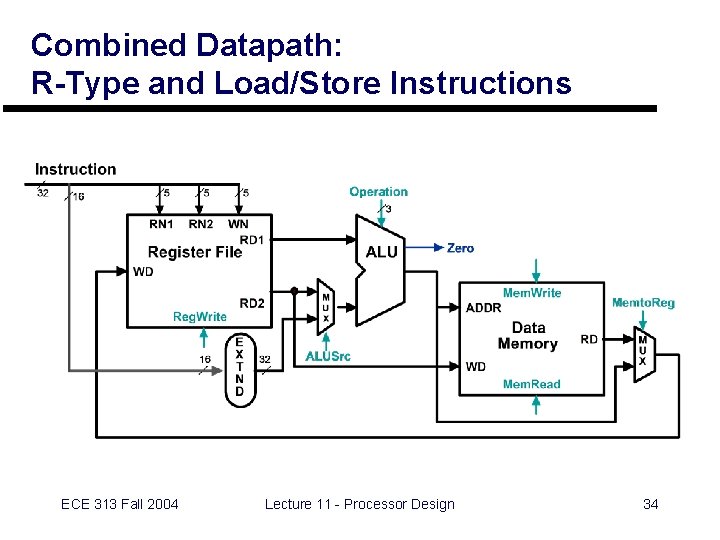 Combined Datapath: R-Type and Load/Store Instructions ECE 313 Fall 2004 Lecture 11 - Processor
