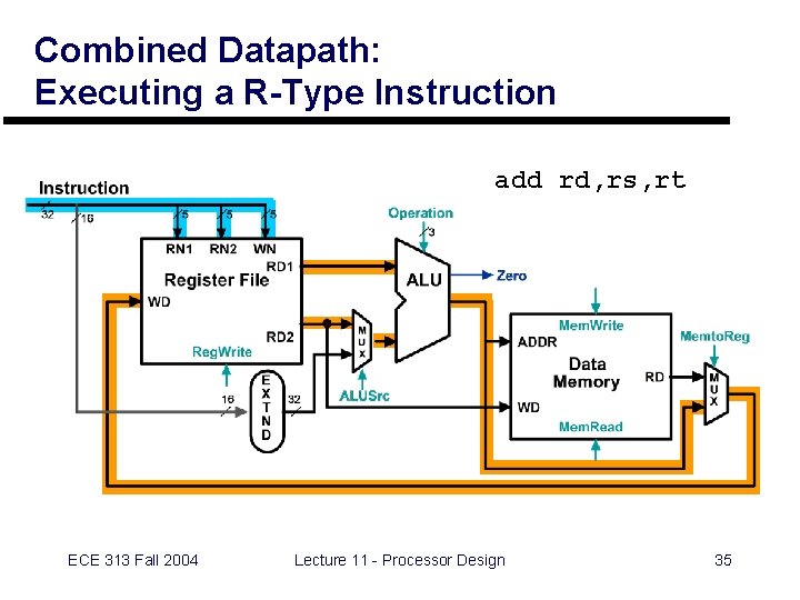 Combined Datapath: Executing a R-Type Instruction add rd, rs, rt ECE 313 Fall 2004