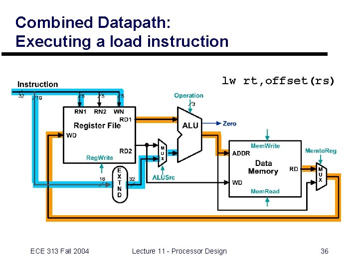 Combined Datapath: Executing a load instruction lw rt, offset(rs) ECE 313 Fall 2004 Lecture