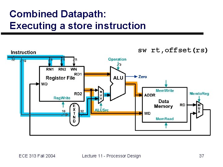 Combined Datapath: Executing a store instruction sw rt, offset(rs) ECE 313 Fall 2004 Lecture