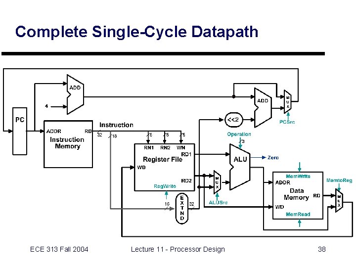Complete Single-Cycle Datapath ECE 313 Fall 2004 Lecture 11 - Processor Design 38 