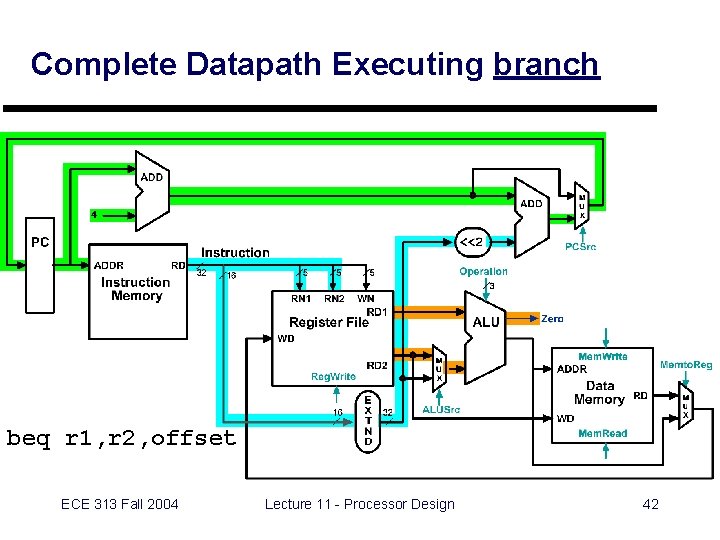 Complete Datapath Executing branch beq r 1, r 2, offset ECE 313 Fall 2004