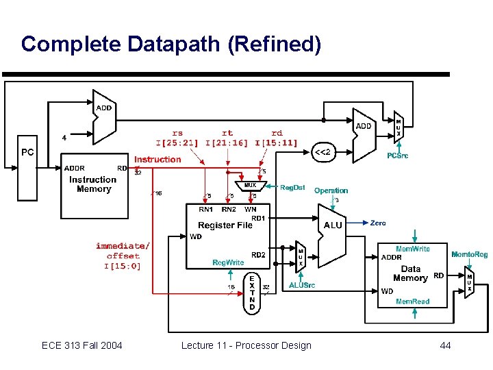 Complete Datapath (Refined) ECE 313 Fall 2004 Lecture 11 - Processor Design 44 