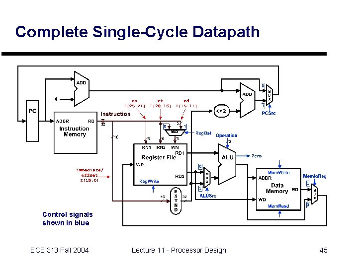 Complete Single-Cycle Datapath Control signals shown in blue ECE 313 Fall 2004 Lecture 11
