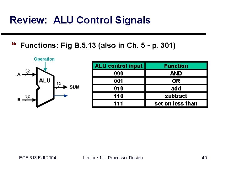 Review: ALU Control Signals } Functions: Fig B. 5. 13 (also in Ch. 5