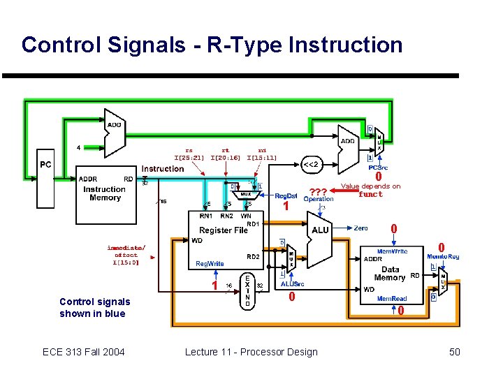 Control Signals - R-Type Instruction 0 ? ? ? 1 Value depends on funct