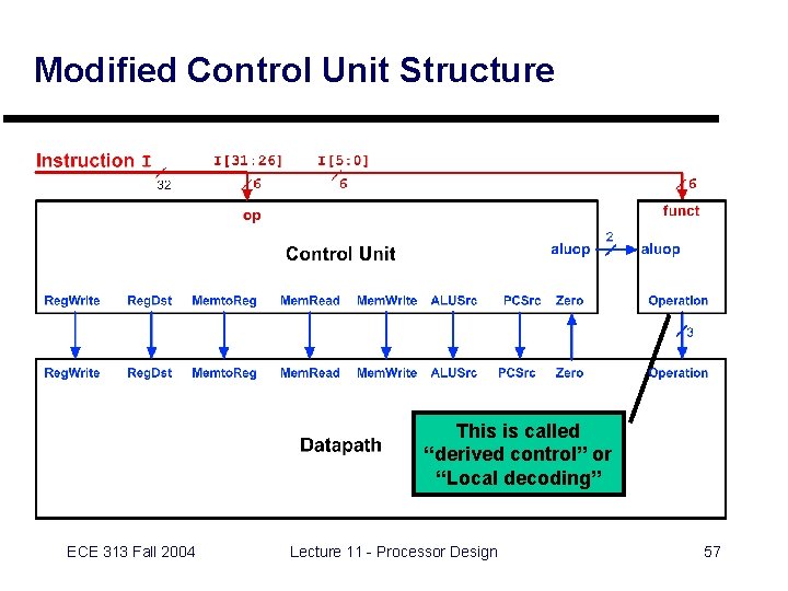 Modified Control Unit Structure This is called “derived control” or “Local decoding” ECE 313