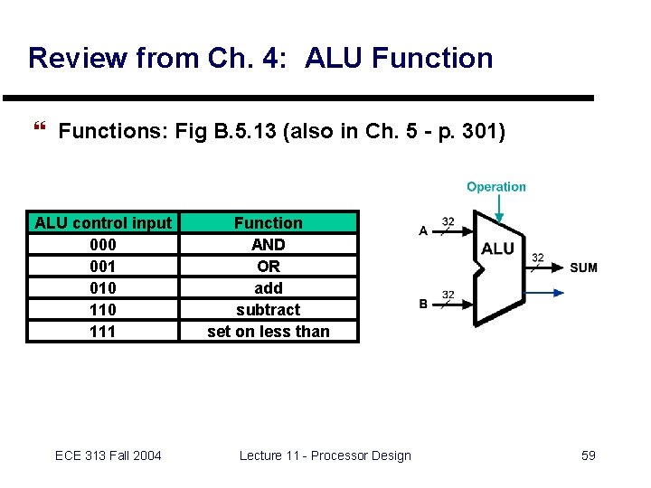 Review from Ch. 4: ALU Function } Functions: Fig B. 5. 13 (also in