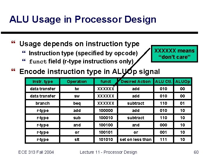 ALU Usage in Processor Design } Usage depends on instruction type } Instruction type