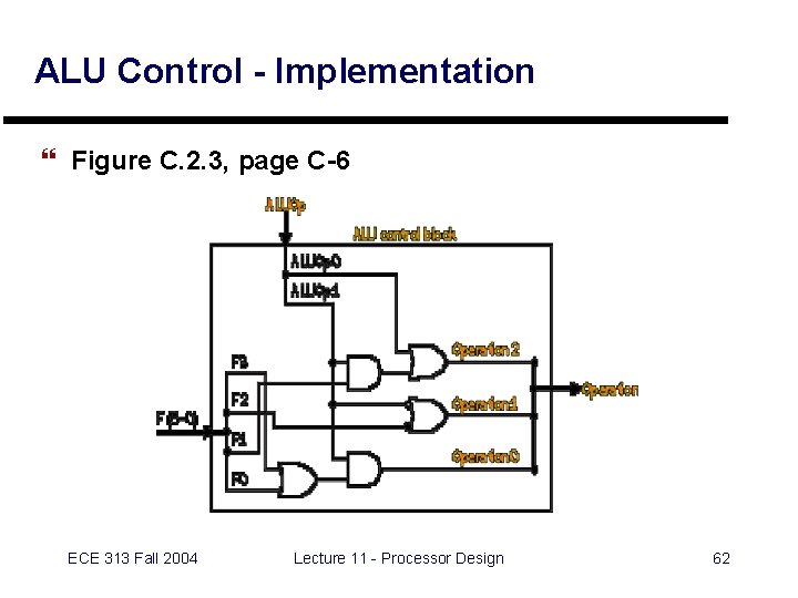 ALU Control - Implementation } Figure C. 2. 3, page C-6 ECE 313 Fall