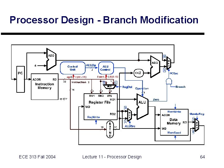 Processor Design - Branch Modification ECE 313 Fall 2004 Lecture 11 - Processor Design