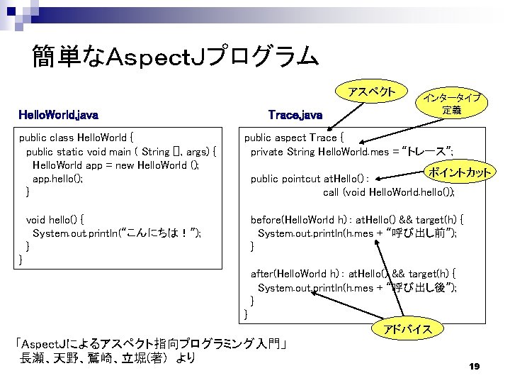 簡単なＡｓｐｅｃｔＪプログラム アスペクト Hello. World. java public class Hello. World { public static void main