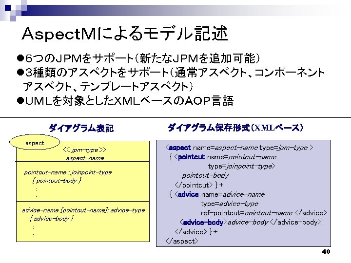 ＡｓｐｅｃｔＭによるモデル記述 l６つのＪＰＭをサポート（新たなＪＰＭを追加可能） l３種類のアスペクトをサポート（通常アスペクト、コンポーネント アスペクト、テンプレートアスペクト） lＵＭＬを対象としたＸＭＬベースのＡＯＰ言語 ダイアグラム表記 aspect << jpm-type >> aspect-name pointcut-name : joinpoint-type