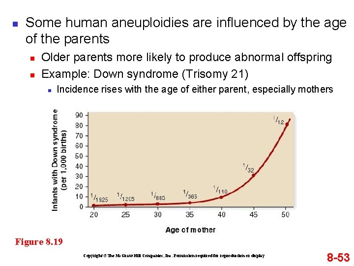 n Some human aneuploidies are influenced by the age of the parents n n