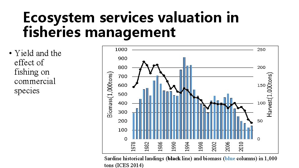 Ecosystem services valuation in fisheries management • Yield and the effect of fishing on