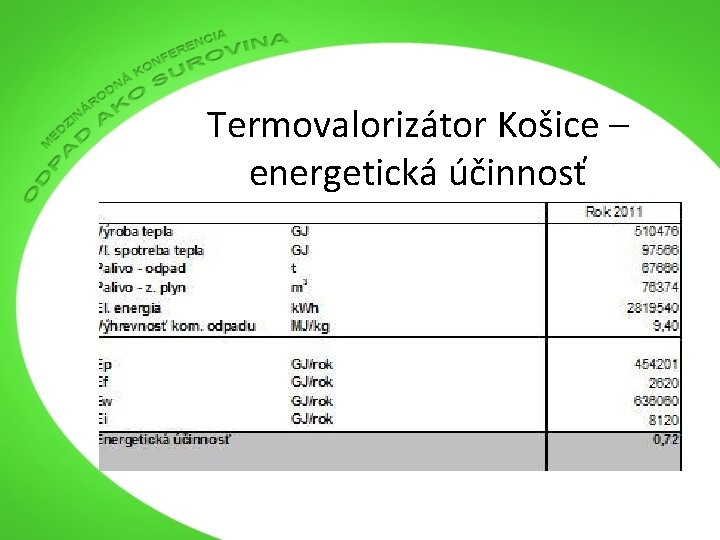 Termovalorizátor Košice – energetická účinnosť 