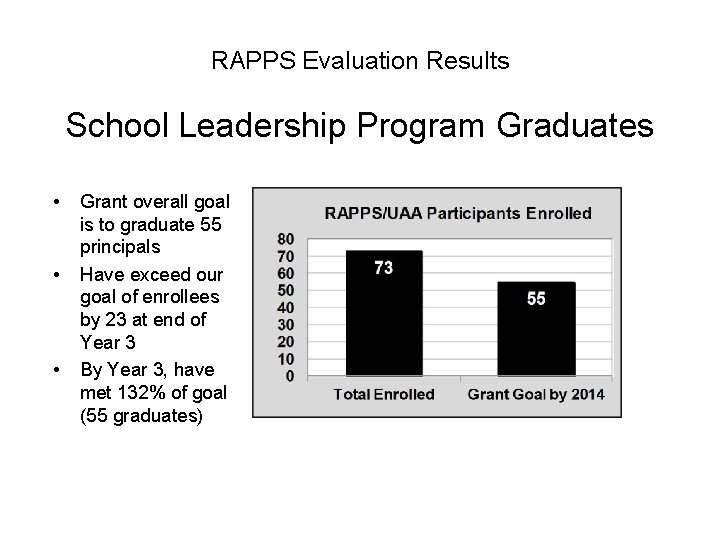 RAPPS Evaluation Results School Leadership Program Graduates • • • Grant overall goal is