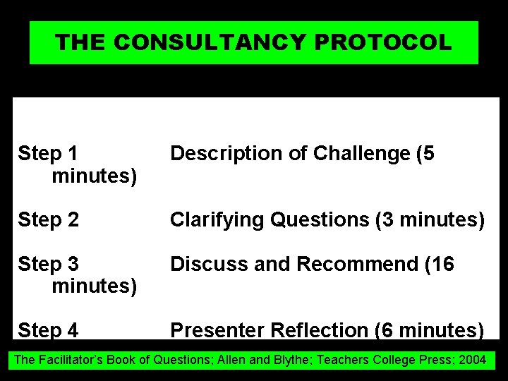 THE CONSULTANCY PROTOCOL Step 1 minutes) Description of Challenge (5 Step 2 Clarifying Questions