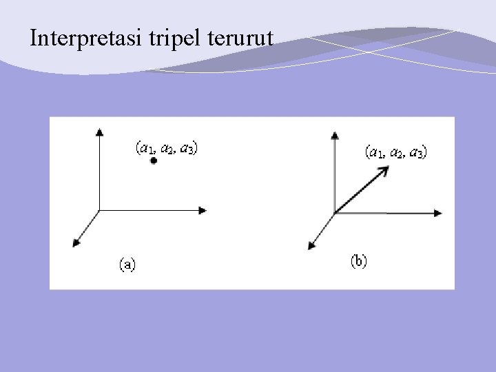 Interpretasi tripel terurut 